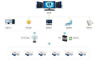 NB阀控水表系统说明